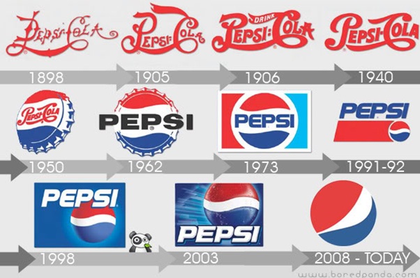 logo của Pepsi